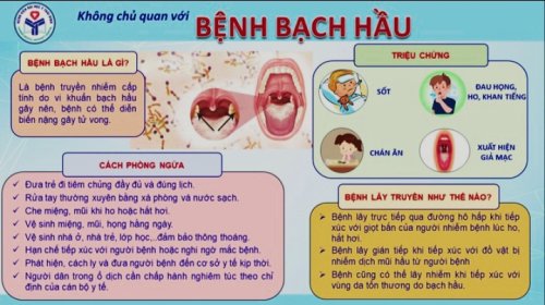 Ảnh bệnh Bạch hầu (7).jpg